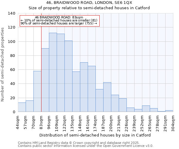 46, BRAIDWOOD ROAD, LONDON, SE6 1QX: Size of property relative to semi-detached houses houses in Catford