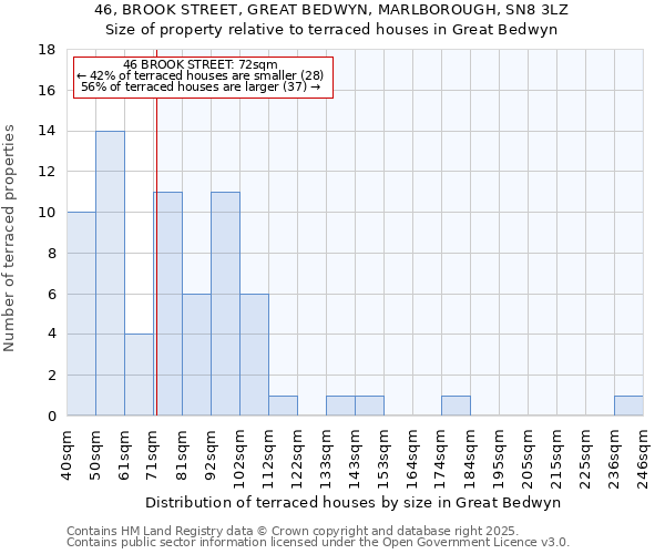 46, BROOK STREET, GREAT BEDWYN, MARLBOROUGH, SN8 3LZ: Size of property relative to terraced houses houses in Great Bedwyn
