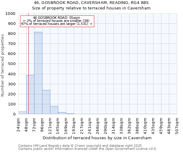 46, GOSBROOK ROAD, CAVERSHAM, READING, RG4 8BS: Size of property relative to terraced houses houses in Caversham