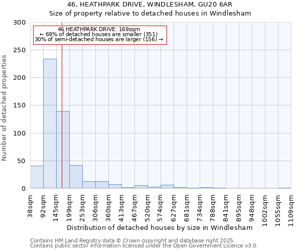 46, HEATHPARK DRIVE, WINDLESHAM, GU20 6AR: Size of property relative to detached houses houses in Windlesham