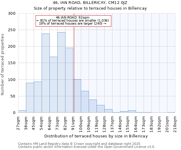 46, IAN ROAD, BILLERICAY, CM12 0JZ: Size of property relative to terraced houses houses in Billericay
