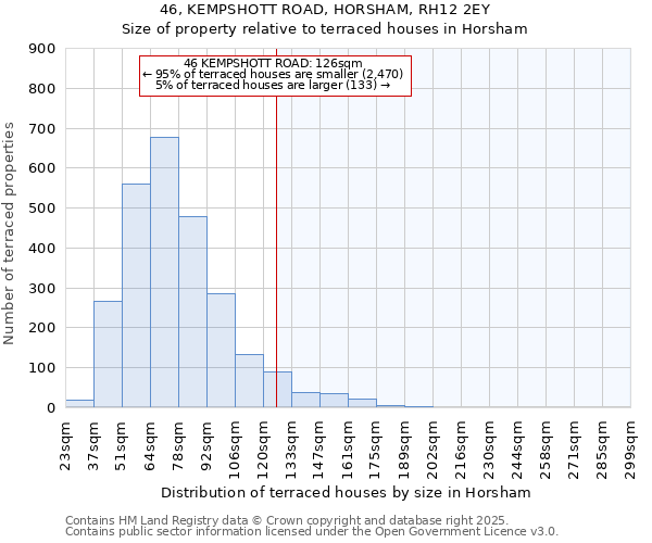 46, KEMPSHOTT ROAD, HORSHAM, RH12 2EY: Size of property relative to terraced houses houses in Horsham