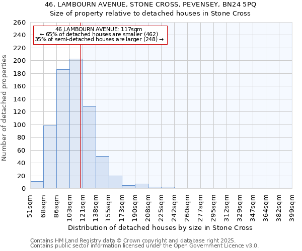 46, LAMBOURN AVENUE, STONE CROSS, PEVENSEY, BN24 5PQ: Size of property relative to detached houses houses in Stone Cross