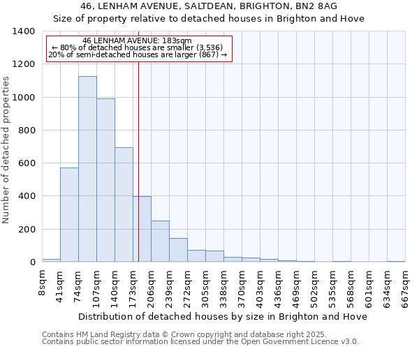 46, LENHAM AVENUE, SALTDEAN, BRIGHTON, BN2 8AG: Size of property relative to detached houses houses in Brighton and Hove