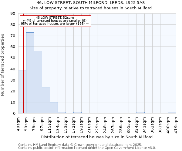 46, LOW STREET, SOUTH MILFORD, LEEDS, LS25 5AS: Size of property relative to terraced houses houses in South Milford