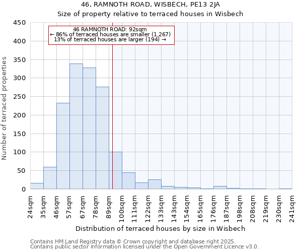 46, RAMNOTH ROAD, WISBECH, PE13 2JA: Size of property relative to terraced houses houses in Wisbech
