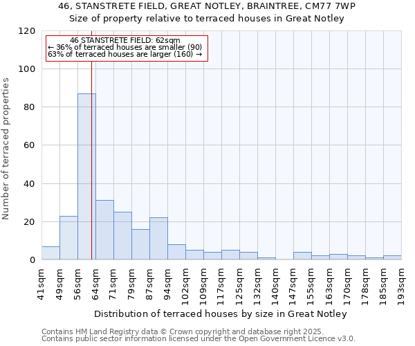 46, STANSTRETE FIELD, GREAT NOTLEY, BRAINTREE, CM77 7WP: Size of property relative to terraced houses houses in Great Notley