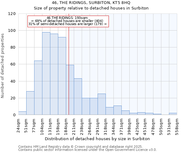 46, THE RIDINGS, SURBITON, KT5 8HQ: Size of property relative to detached houses houses in Surbiton