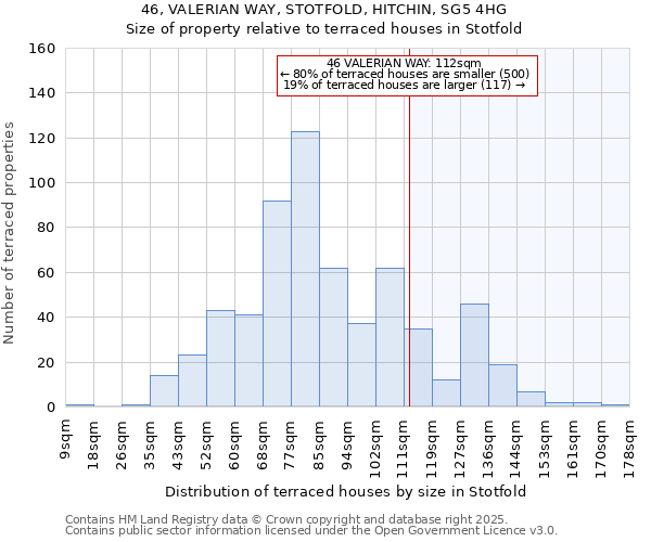 46, VALERIAN WAY, STOTFOLD, HITCHIN, SG5 4HG: Size of property relative to terraced houses houses in Stotfold