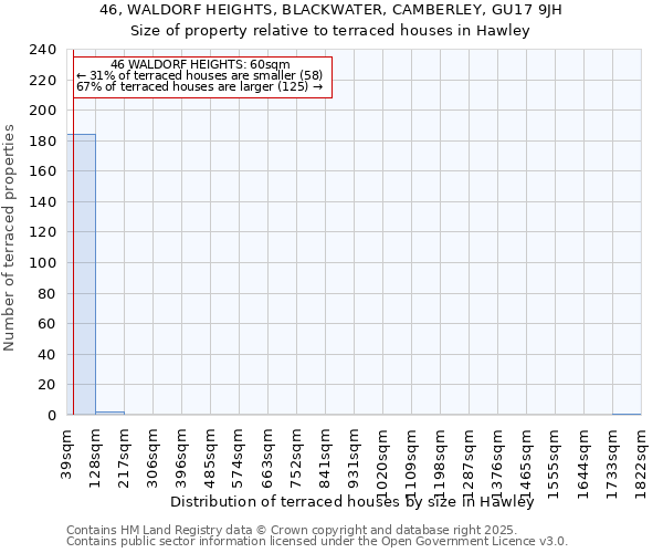 46, WALDORF HEIGHTS, BLACKWATER, CAMBERLEY, GU17 9JH: Size of property relative to terraced houses houses in Hawley