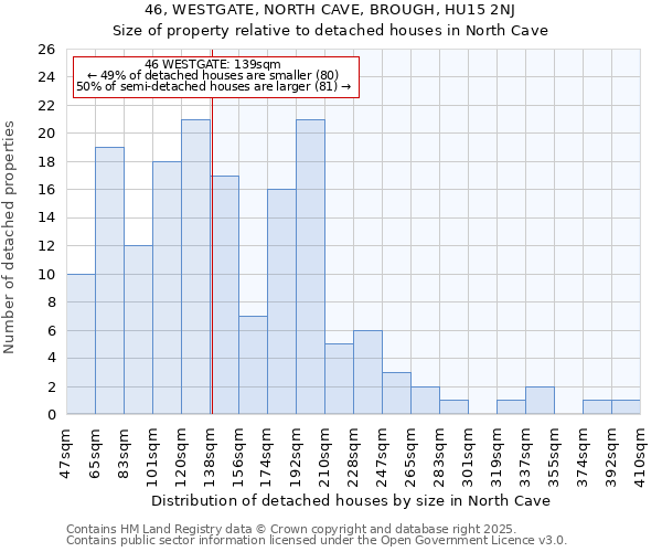 46, WESTGATE, NORTH CAVE, BROUGH, HU15 2NJ: Size of property relative to detached houses houses in North Cave