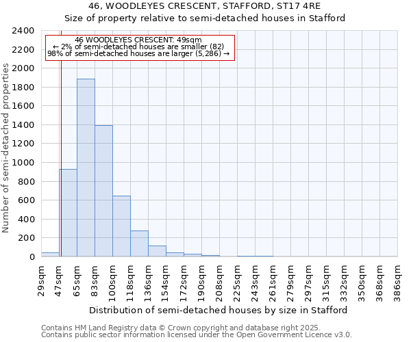 46, WOODLEYES CRESCENT, STAFFORD, ST17 4RE: Size of property relative to semi-detached houses houses in Stafford