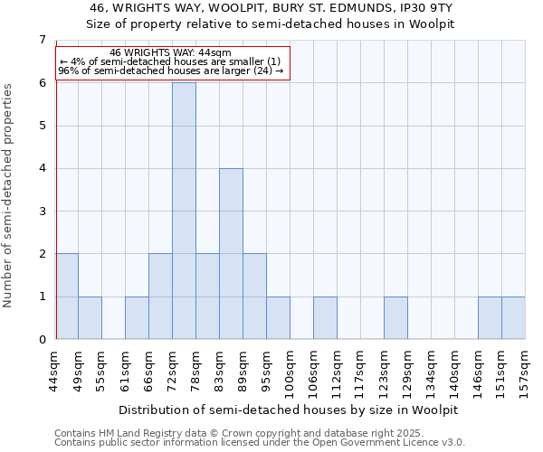 46, WRIGHTS WAY, WOOLPIT, BURY ST. EDMUNDS, IP30 9TY: Size of property relative to semi-detached houses houses in Woolpit
