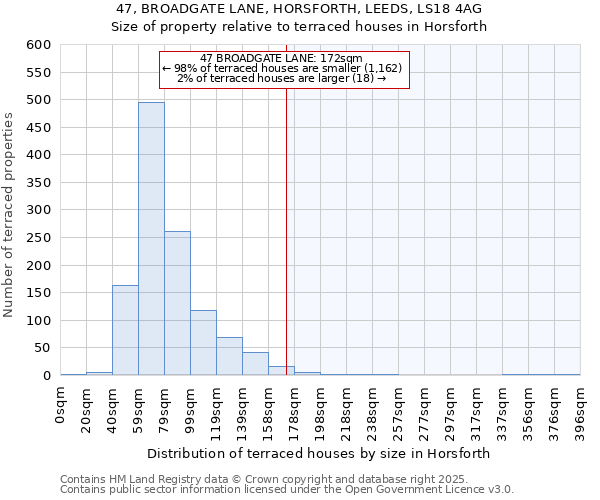 47, BROADGATE LANE, HORSFORTH, LEEDS, LS18 4AG: Size of property relative to terraced houses houses in Horsforth