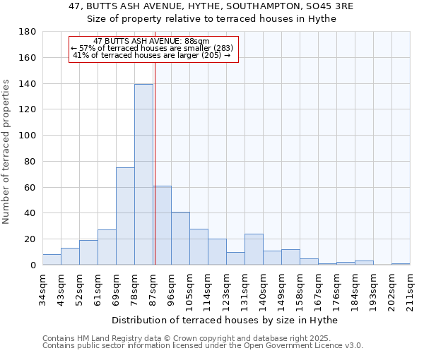 47, BUTTS ASH AVENUE, HYTHE, SOUTHAMPTON, SO45 3RE: Size of property relative to terraced houses houses in Hythe