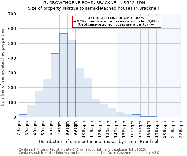 47, CROWTHORNE ROAD, BRACKNELL, RG12 7DN: Size of property relative to semi-detached houses houses in Bracknell