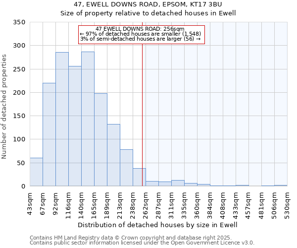 47, EWELL DOWNS ROAD, EPSOM, KT17 3BU: Size of property relative to detached houses houses in Ewell
