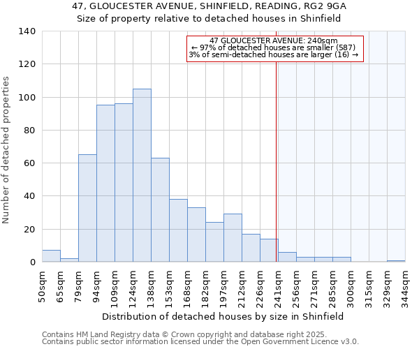 47, GLOUCESTER AVENUE, SHINFIELD, READING, RG2 9GA: Size of property relative to detached houses houses in Shinfield