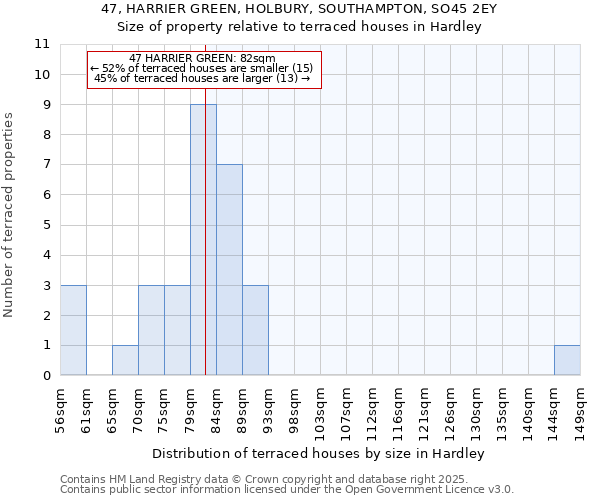 47, HARRIER GREEN, HOLBURY, SOUTHAMPTON, SO45 2EY: Size of property relative to terraced houses houses in Hardley