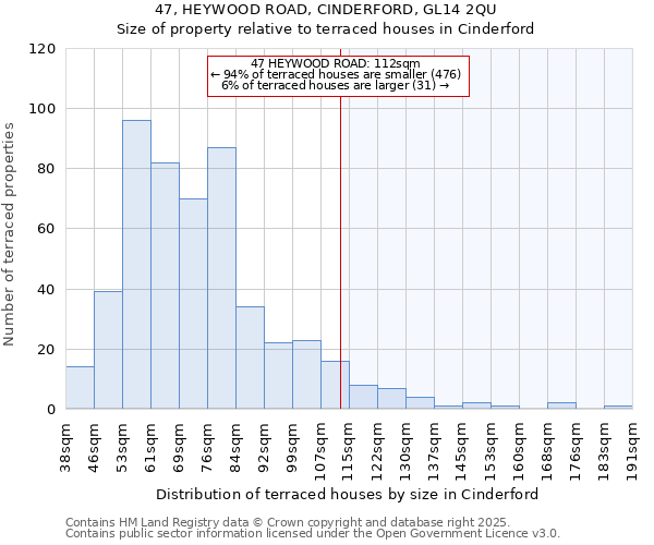 47, HEYWOOD ROAD, CINDERFORD, GL14 2QU: Size of property relative to terraced houses houses in Cinderford