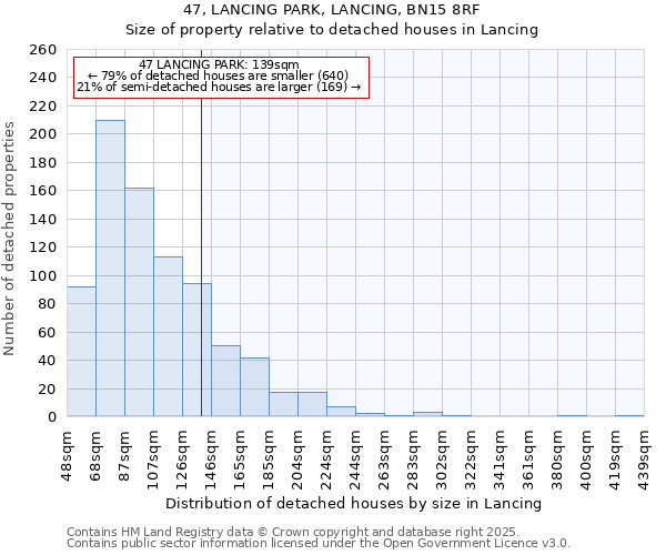 47, LANCING PARK, LANCING, BN15 8RF: Size of property relative to detached houses houses in Lancing
