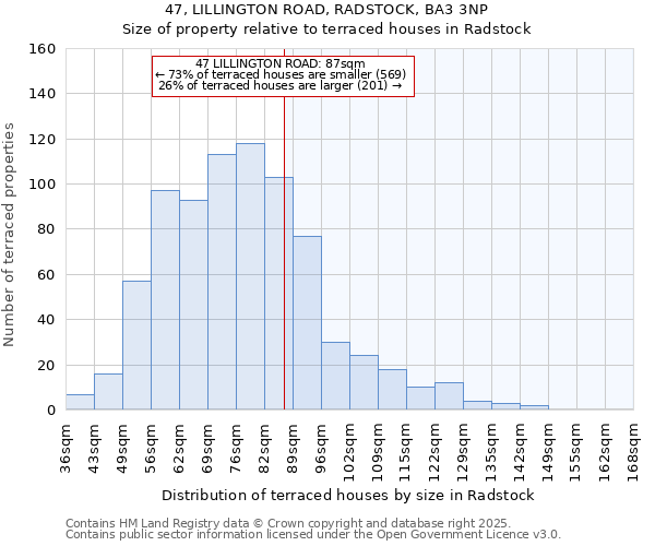 47, LILLINGTON ROAD, RADSTOCK, BA3 3NP: Size of property relative to terraced houses houses in Radstock