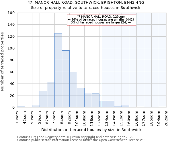 47, MANOR HALL ROAD, SOUTHWICK, BRIGHTON, BN42 4NG: Size of property relative to terraced houses houses in Southwick