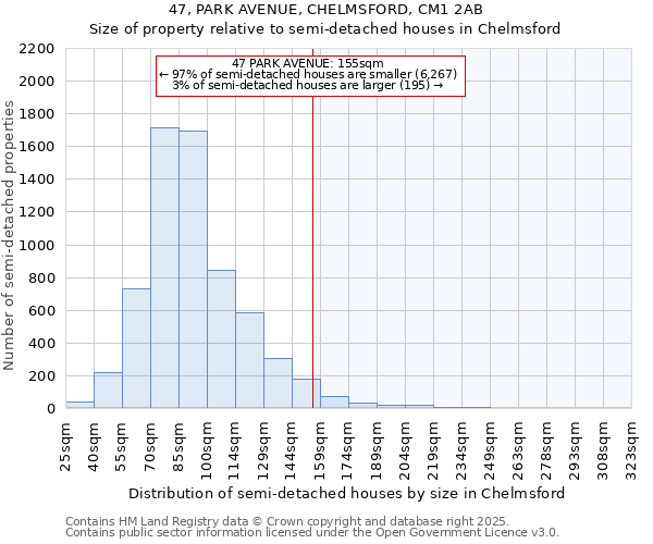 47, PARK AVENUE, CHELMSFORD, CM1 2AB: Size of property relative to semi-detached houses houses in Chelmsford