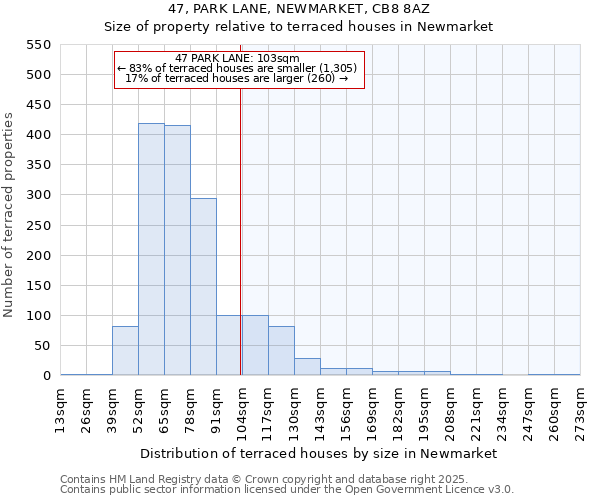 47, PARK LANE, NEWMARKET, CB8 8AZ: Size of property relative to terraced houses houses in Newmarket