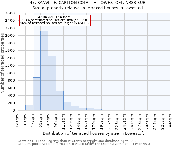 47, RANVILLE, CARLTON COLVILLE, LOWESTOFT, NR33 8UB: Size of property relative to terraced houses houses in Lowestoft