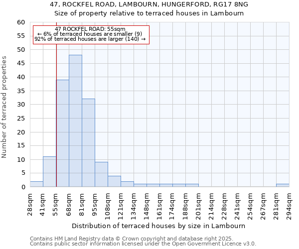 47, ROCKFEL ROAD, LAMBOURN, HUNGERFORD, RG17 8NG: Size of property relative to terraced houses houses in Lambourn