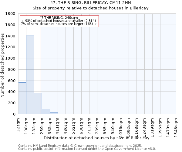 47, THE RISING, BILLERICAY, CM11 2HN: Size of property relative to detached houses houses in Billericay