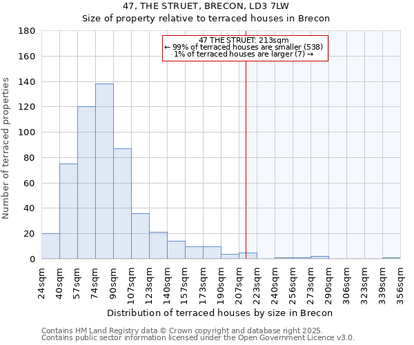 47, THE STRUET, BRECON, LD3 7LW: Size of property relative to terraced houses houses in Brecon