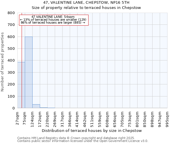 47, VALENTINE LANE, CHEPSTOW, NP16 5TH: Size of property relative to terraced houses houses in Chepstow