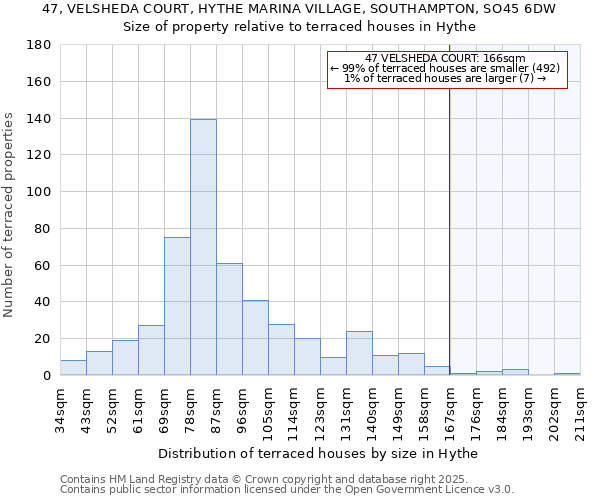 47, VELSHEDA COURT, HYTHE MARINA VILLAGE, SOUTHAMPTON, SO45 6DW: Size of property relative to terraced houses houses in Hythe
