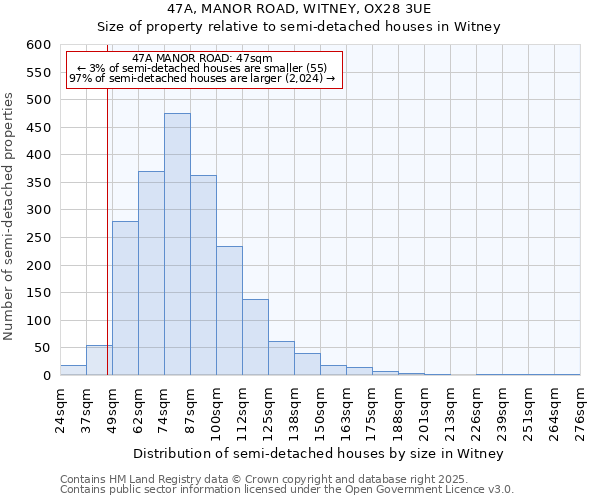 47A, MANOR ROAD, WITNEY, OX28 3UE: Size of property relative to semi-detached houses houses in Witney