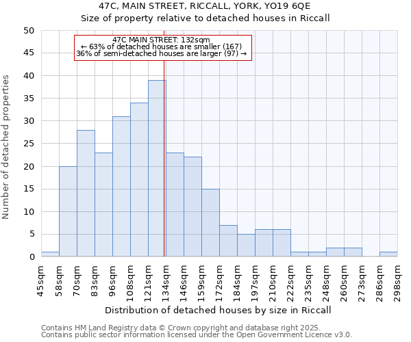 47C, MAIN STREET, RICCALL, YORK, YO19 6QE: Size of property relative to detached houses houses in Riccall