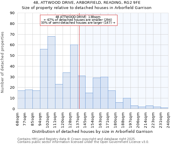 48, ATTWOOD DRIVE, ARBORFIELD, READING, RG2 9FE: Size of property relative to detached houses houses in Arborfield Garrison