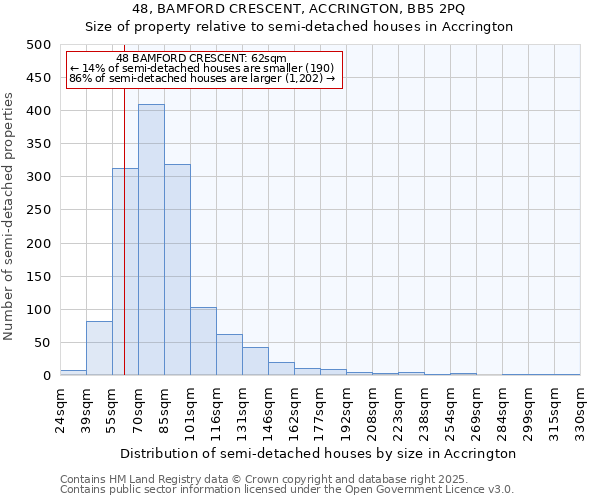 48, BAMFORD CRESCENT, ACCRINGTON, BB5 2PQ: Size of property relative to semi-detached houses houses in Accrington
