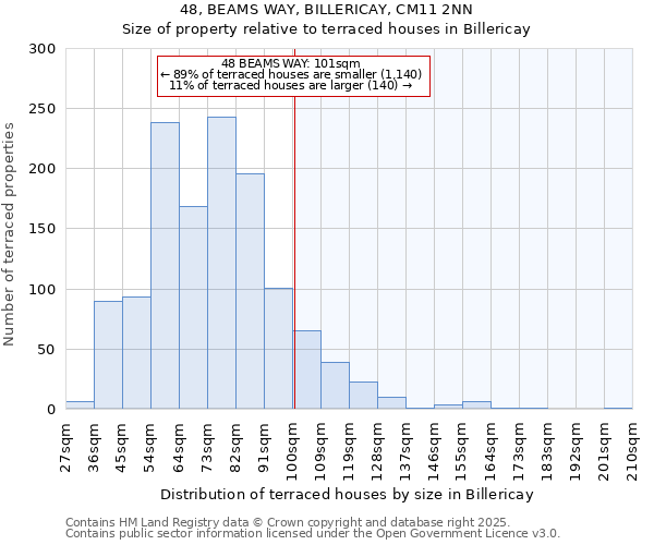 48, BEAMS WAY, BILLERICAY, CM11 2NN: Size of property relative to terraced houses houses in Billericay