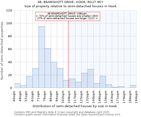 48, BRAMSHOTT DRIVE, HOOK, RG27 9EY: Size of property relative to semi-detached houses houses in Hook