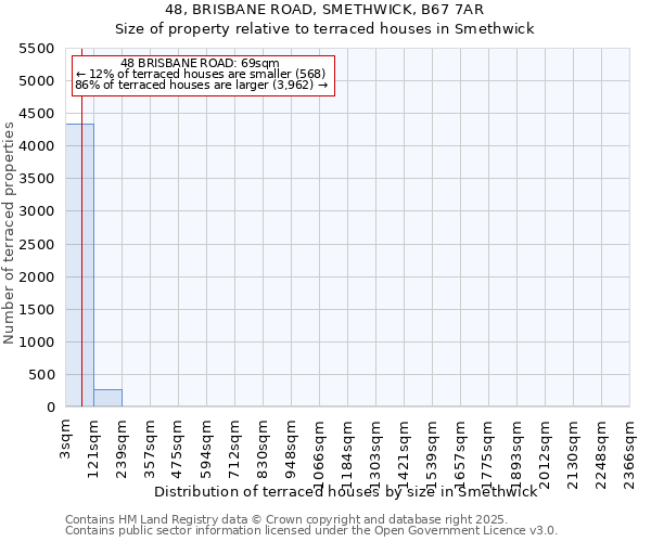 48, BRISBANE ROAD, SMETHWICK, B67 7AR: Size of property relative to terraced houses houses in Smethwick