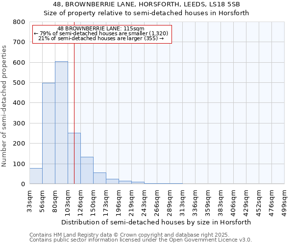 48, BROWNBERRIE LANE, HORSFORTH, LEEDS, LS18 5SB: Size of property relative to semi-detached houses houses in Horsforth