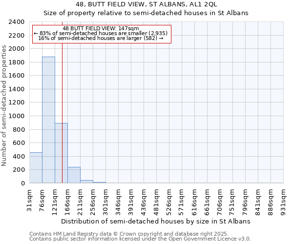 48, BUTT FIELD VIEW, ST ALBANS, AL1 2QL: Size of property relative to semi-detached houses houses in St Albans