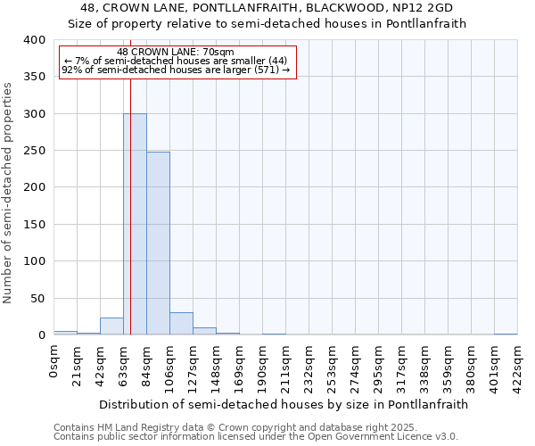 48, CROWN LANE, PONTLLANFRAITH, BLACKWOOD, NP12 2GD: Size of property relative to semi-detached houses houses in Pontllanfraith