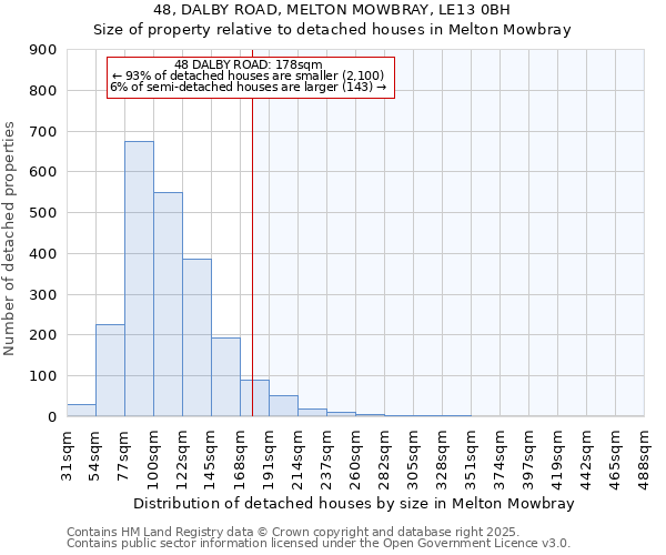 48, DALBY ROAD, MELTON MOWBRAY, LE13 0BH: Size of property relative to detached houses houses in Melton Mowbray