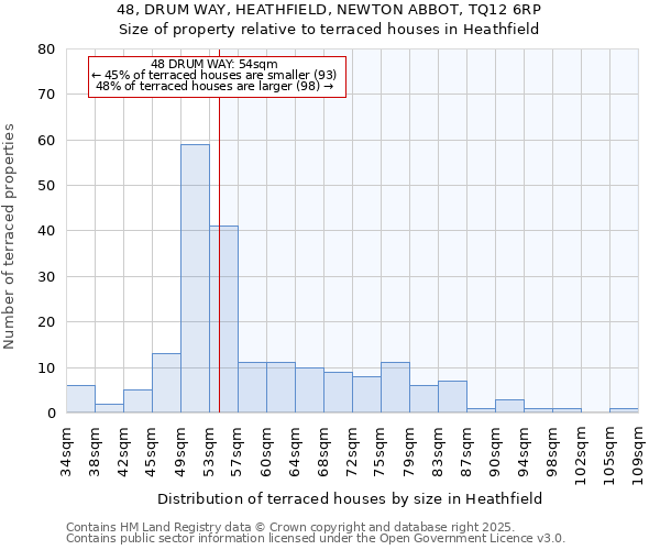 48, DRUM WAY, HEATHFIELD, NEWTON ABBOT, TQ12 6RP: Size of property relative to terraced houses houses in Heathfield