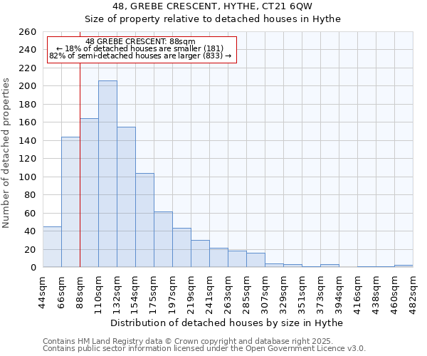 48, GREBE CRESCENT, HYTHE, CT21 6QW: Size of property relative to detached houses houses in Hythe