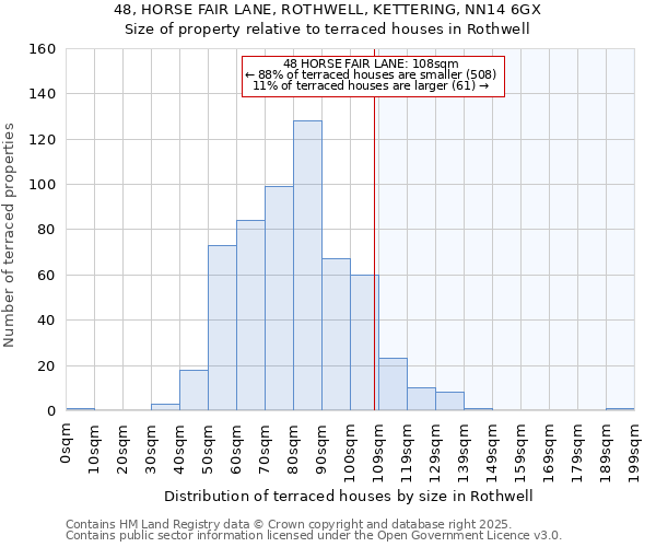 48, HORSE FAIR LANE, ROTHWELL, KETTERING, NN14 6GX: Size of property relative to terraced houses houses in Rothwell