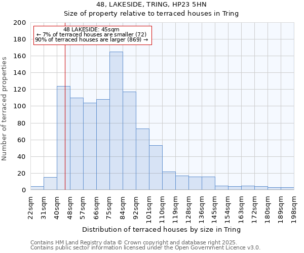 48, LAKESIDE, TRING, HP23 5HN: Size of property relative to terraced houses houses in Tring